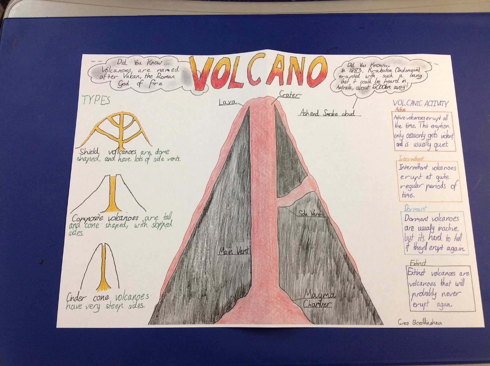 homework about volcanoes